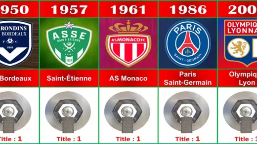 Top 5 Managers Who Left an Indelible Legacy in Ligue 1